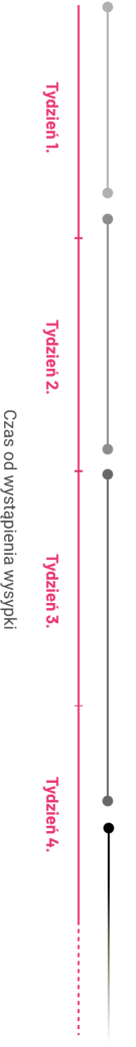 tydzień opis mobile